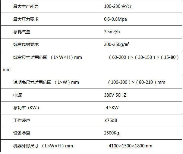 XRZ-260型全自動裝盒機(圖1)