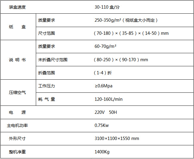 XRZ-120型全自動(dòng)裝盒機(jī)(圖1)