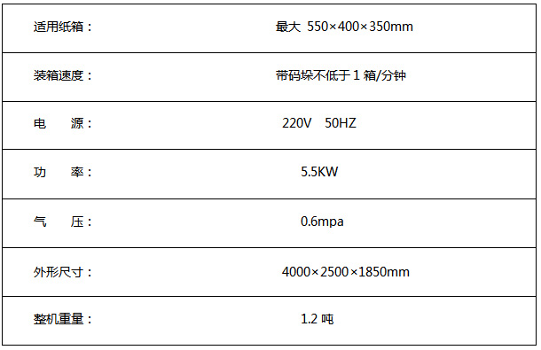 XR-KZF5000A全自動(dòng)開裝封一體機(jī)(圖1)